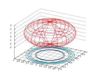 Скриншот программы gnuplot