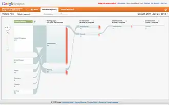 Скриншот программы Google Analytics