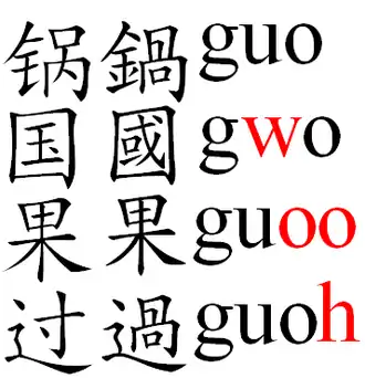 Четыре тона слога «го» записаны иероглифами (слева — упрощёнными, справа — традиционными) и в «гоюй ломацзы». Обратите внимание на выделенные красным отличия в орфографии.