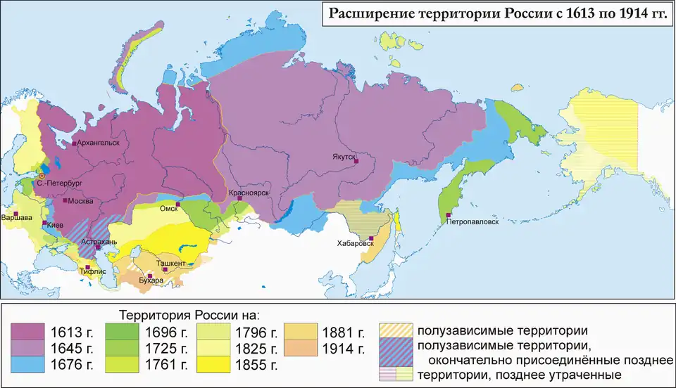 Территориальная экспансия России 1613-1914