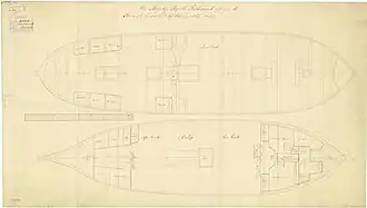 Чертежи HMS Richmond, 1771