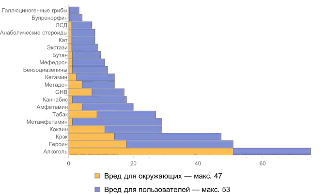 Шкала вредности 2015 по данным международной экспертной группы из стран Европейского союза