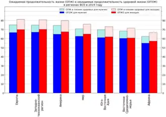 Детализация с учётом пола