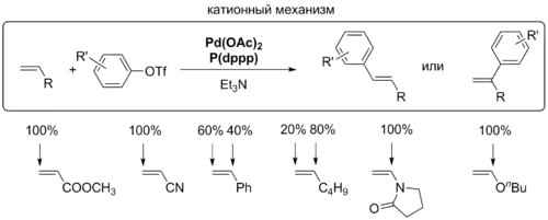 Региоселективность реакции Хека при катионном механизме