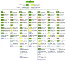 Высшее военное командование внутренних территорий и островов (ΑΣΔΕΝ)