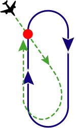 Развороты в зоне ожидания.