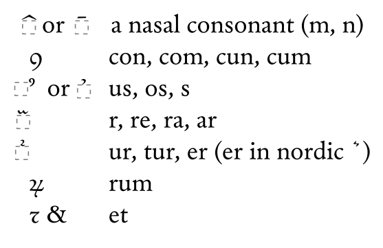 Пример знаков, обозначающих распространённые сочетания букв на конце слов (некоторые встречаются также и в середине слов)