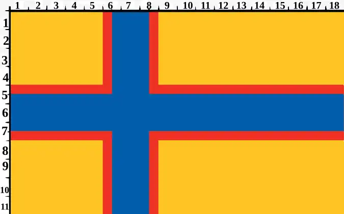 Пропорции ингерманландского флага