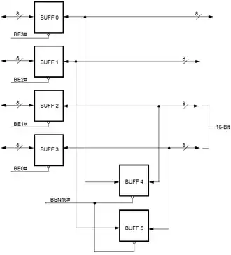 Организация интерфейса с переменным размером шины данных: 16 бит