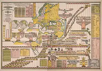 Религиозная схема на двух листах. Наглядное пособие для шейкерской школы. Джейкоб Скин, 1887