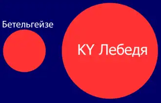 Сравнительные размеры KY Лебедя и Бетельгейзе.