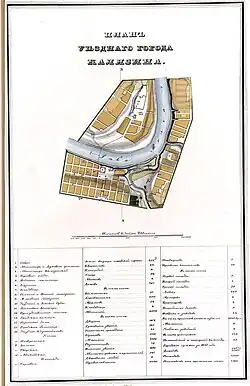 План уездного города Калязина 1855 года