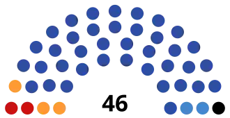 Кемеровская область — Кузбасс