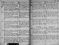 Метрическая запись о рождении: Екатерины Петровны Киндяковой, дочери П. В. Киндякова (№ 58) и Екатерины Перевощиковой, дочери Д. М. Перевощикова (№ 56).