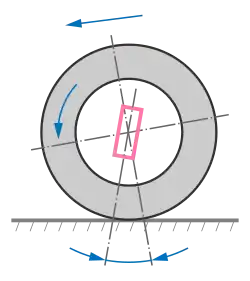Угол продольного наклона шкворня.