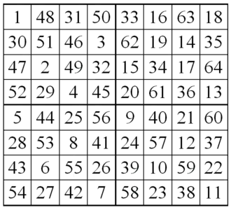 Магический квадрат Эйлера