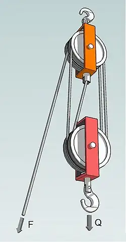 Мини-полиспастСистема узлов и блоков для облегчения подъёма груза или натяжения верёвки