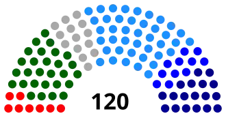 Состав I созыва Законодательной палаты Олий Мажлиса Республики Узбекистан