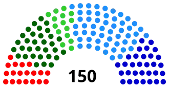 Состав II созыва Законодательной палаты Олий Мажлиса Республики Узбекистан