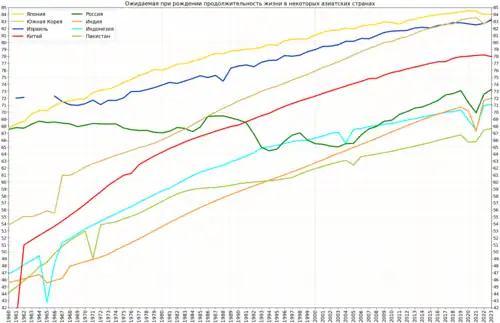 Сравнение с крупнейшими странами Азии