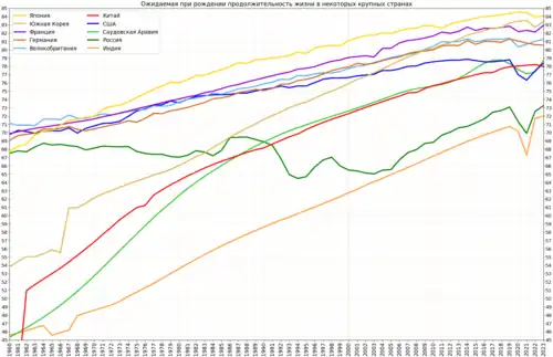 Сравнение с крупнейшими странами мира