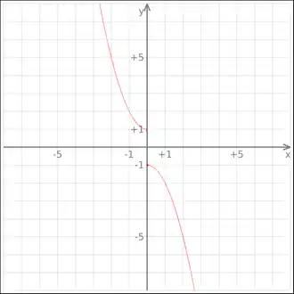 Скриншот программы KmPlot