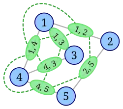 Добавлены рёбра в L(G)