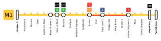Схема линии M1