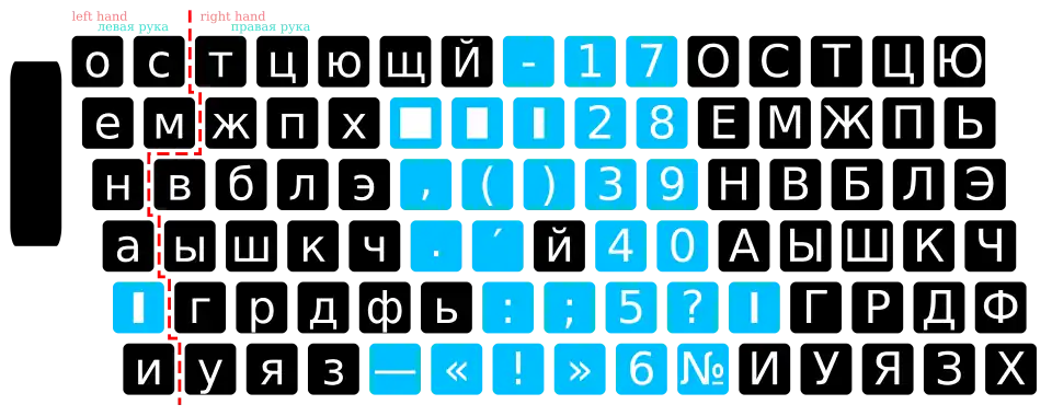 Раскладка русской клавиатуры линотипа