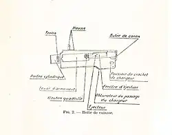 Схема ствольной коробки