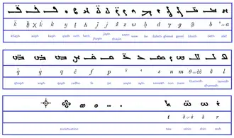 Манихейский алфавит с латинской транслитерацией
