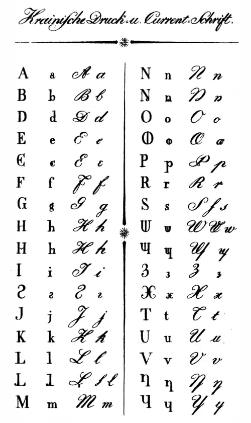 Словенский алфавит Метелко (1825)