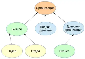 Скриншот программы Microsoft Dynamics CRM