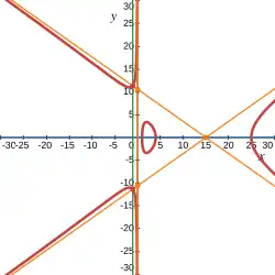 Кубика c одним диаметром