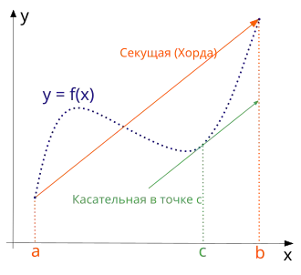 Приращение