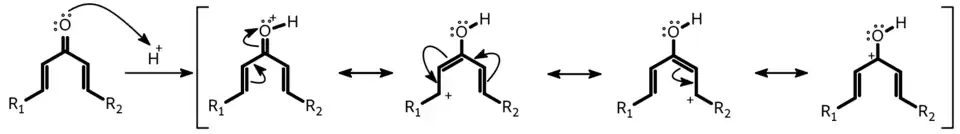 Каталитическое действие кислот в реакции Назарова