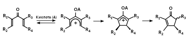 Общая схема реакции Назарова