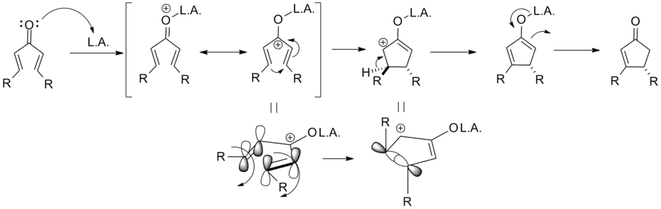 Механизм реакции Назарова