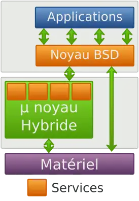 Скриншот программы Ядро XNU