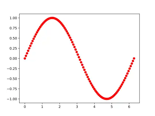 График функции sin(x), построенный с использованием библиотек NumPy и Matplotlib