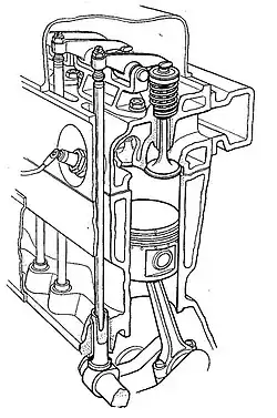 Коромысла в ГРМ типа OHV