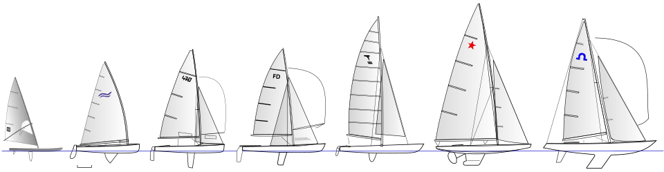 Слева-направо: парусная доска «Виндгляйдер», швертбот «Финн», швертбот «470», швертбот «Летучий голландец», катамаран «Торнадо», килевая яхта «Звёздный», килевая яхта «Солинг»