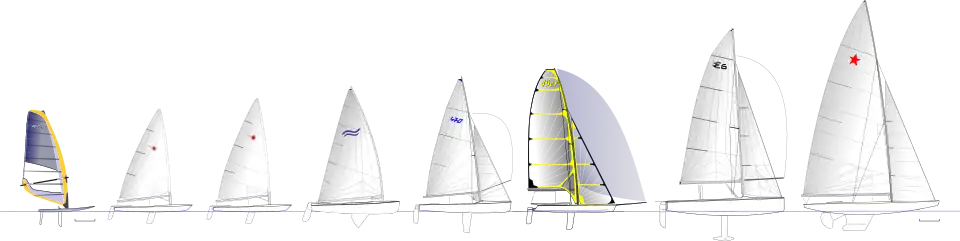 Слева-направо: RS:X, Лазер радиал, Лазер, Финн, 470, 49-й, Эллиотт 6М, Звёздный