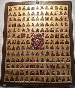 Почитаемые православные иконы Богородицы, XIX век