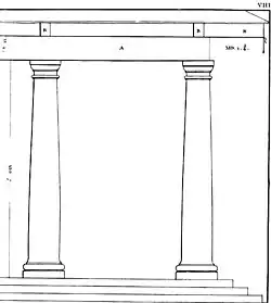Тосканский ордер