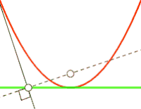 Парабола — антиподера прямой