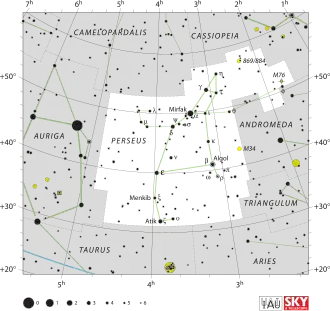 Расположение звёзд