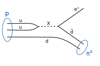 Схематичная иллюстрация