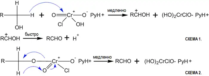 Схематичный механизм реакции оксиления спиртов хлорохроматом пиридиния