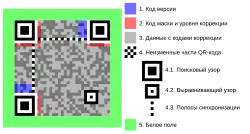 Описание полей QR-кода.